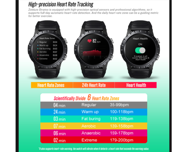 High precision heart rate tracking.