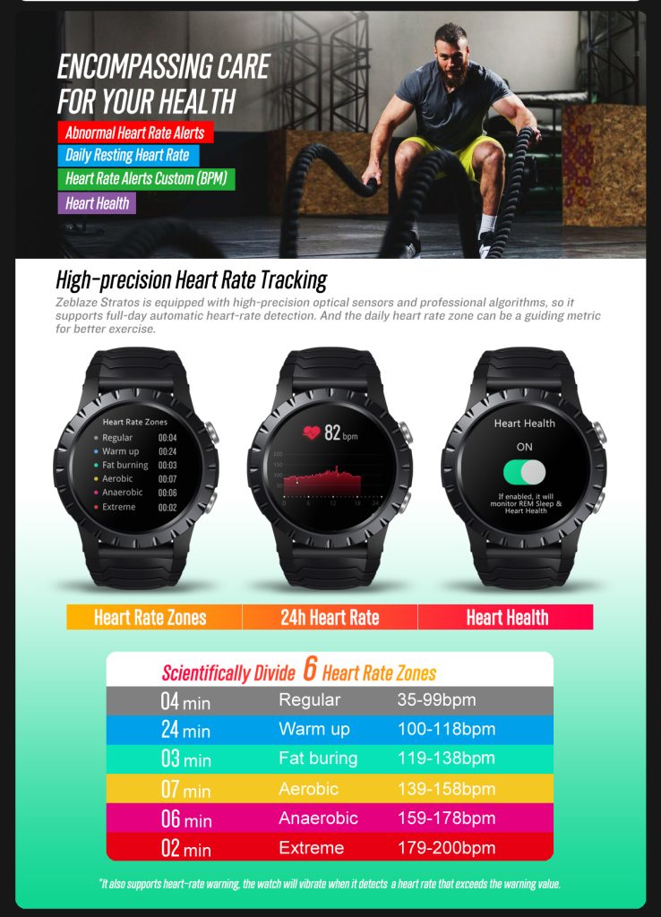 Zeblaze Stratos GPS Smartwatch